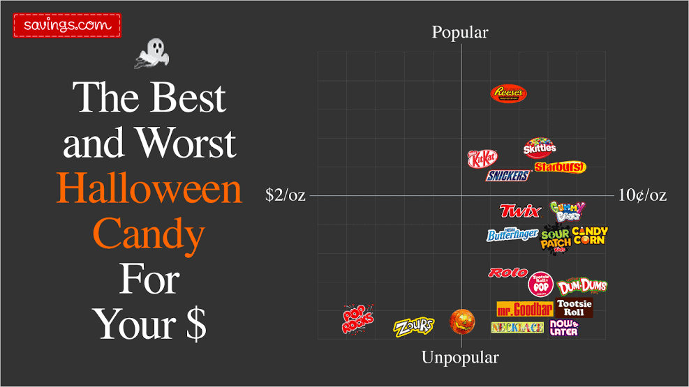 The-Best-Worst-Halloween-Candy-Final