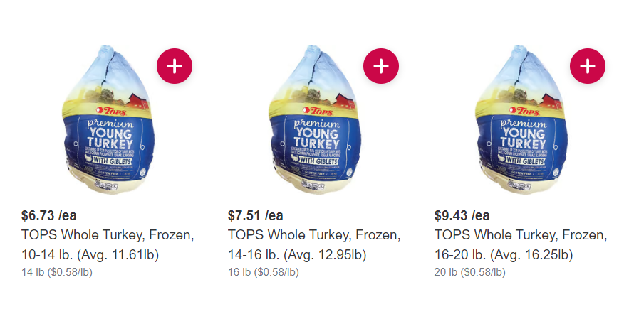 Tops Turkey